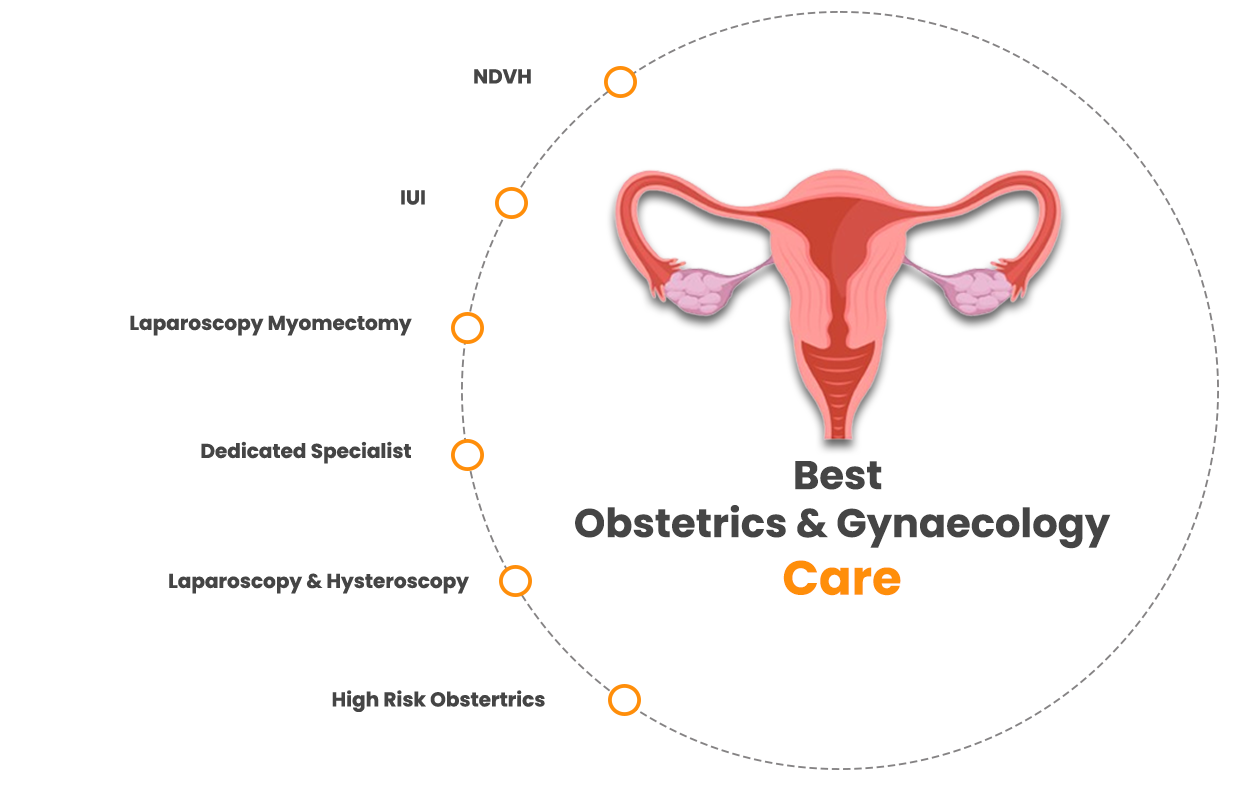 Obstetrics & Gynaecology