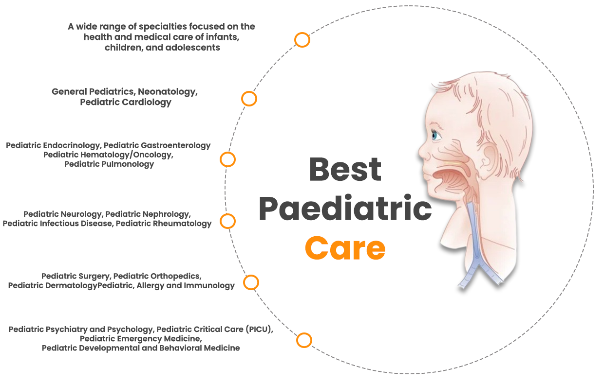 Paediatrics