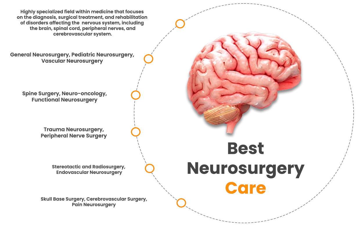 Neurosurgery Care