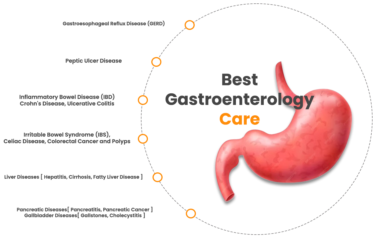 Gastroenterology