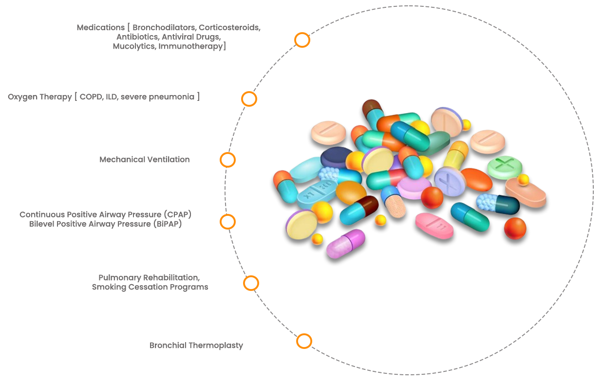 Respiratory Medicine