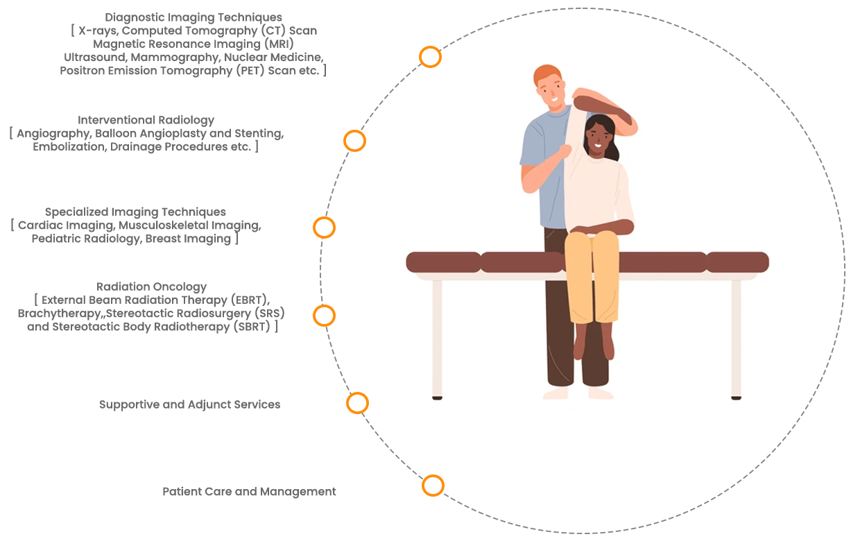 Physiotherapy