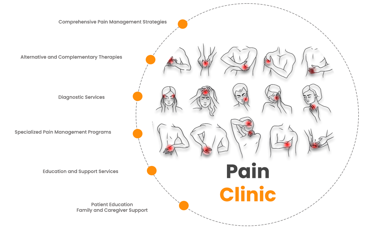 Pain Clinic