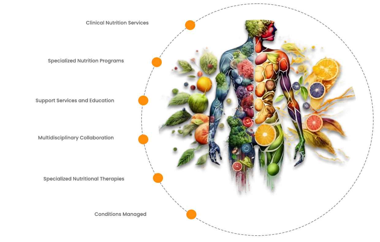 Dietry & Nutritions